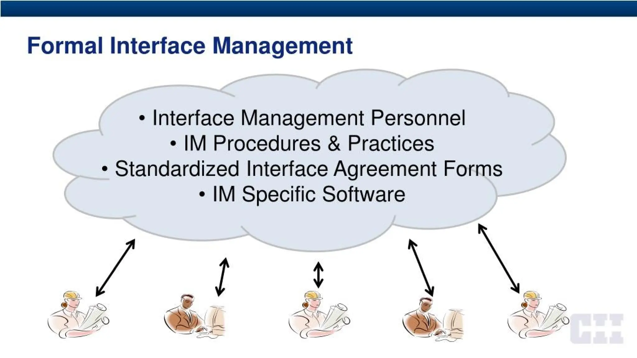 Formal Interface Management
• Interface Management Personnel
• IM Procedures & Practices
• Standardized Interface Agreement Forms
• IM Specific Software
 