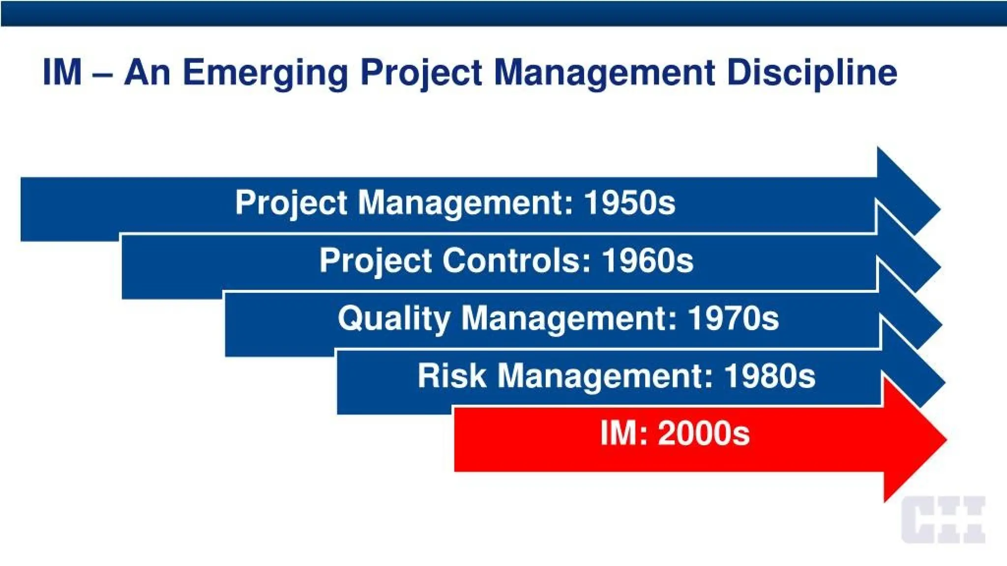 IM - An Emerging Project Management Discipline
Project Management: 1950s
Project Controls: 1960s
Quality Management: 1970s
Risk Management: 1980s
IM: 2000s
 