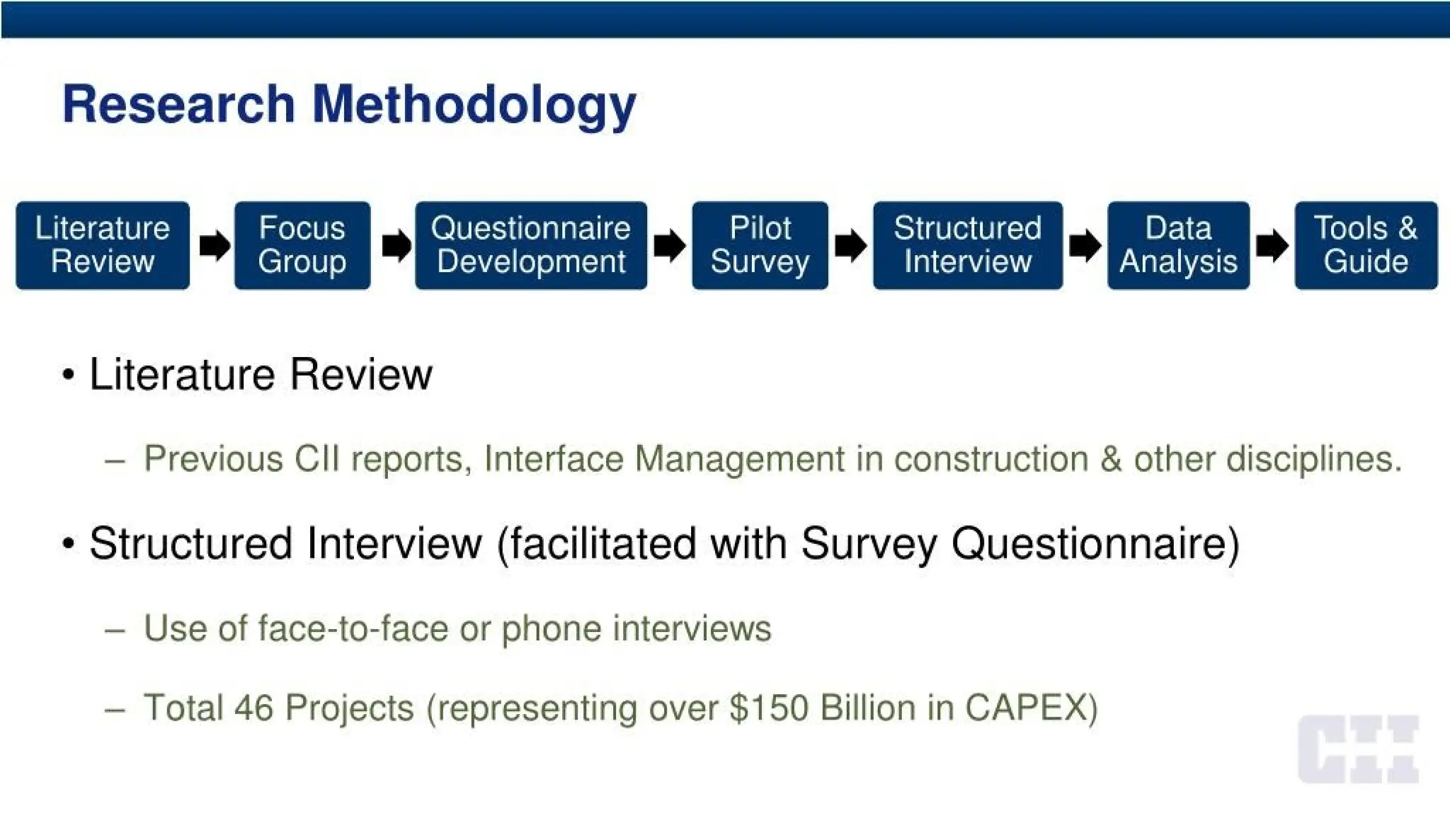 Research Methodology
Literature
Review
W Focus
■J Group
Questionnaire Pi Pilot Pi Structured Pi Data Pi Tools &
Development M Survey M Interview M Analysis M Guide
• Literature Review
- Previous CH reports, Interface Management in construction & other disciplines.
• Structured Interview (facilitated with Survey Questionnaire)
- Use of face-to-face or phone interviews
- Total 46 Projects (representing over $150 Billion in CAPEX)
 