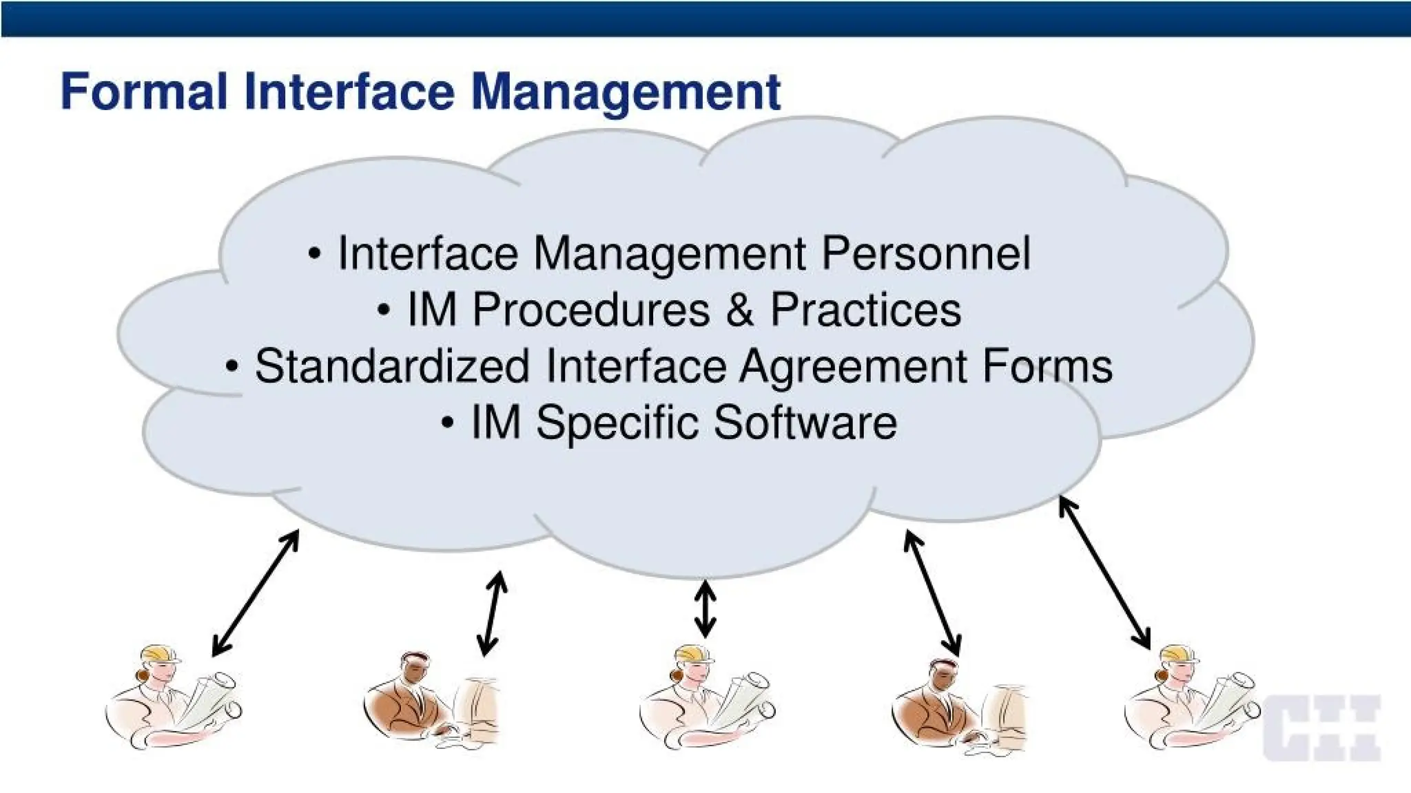 Formal Interface Management
• Interface Management Personnel
• IM Procedures & Practices
• Standardized Interface Agreement Forms
• IM Specific Software
 