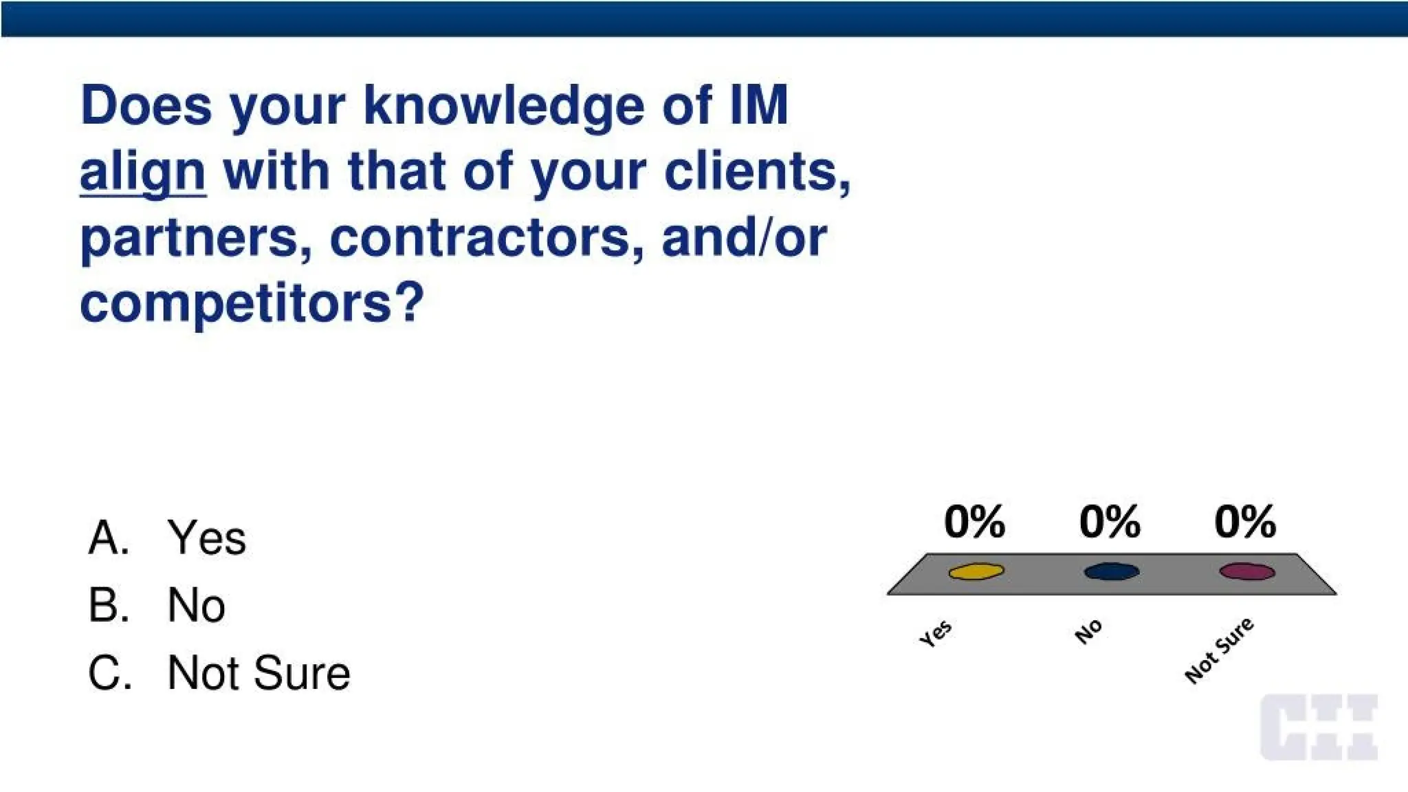 Does your knowledge of IM
align with that of your clients,
partners, contractors, and/or
competitors?
0%
A. Yes
B. No
C. Not Sure
 