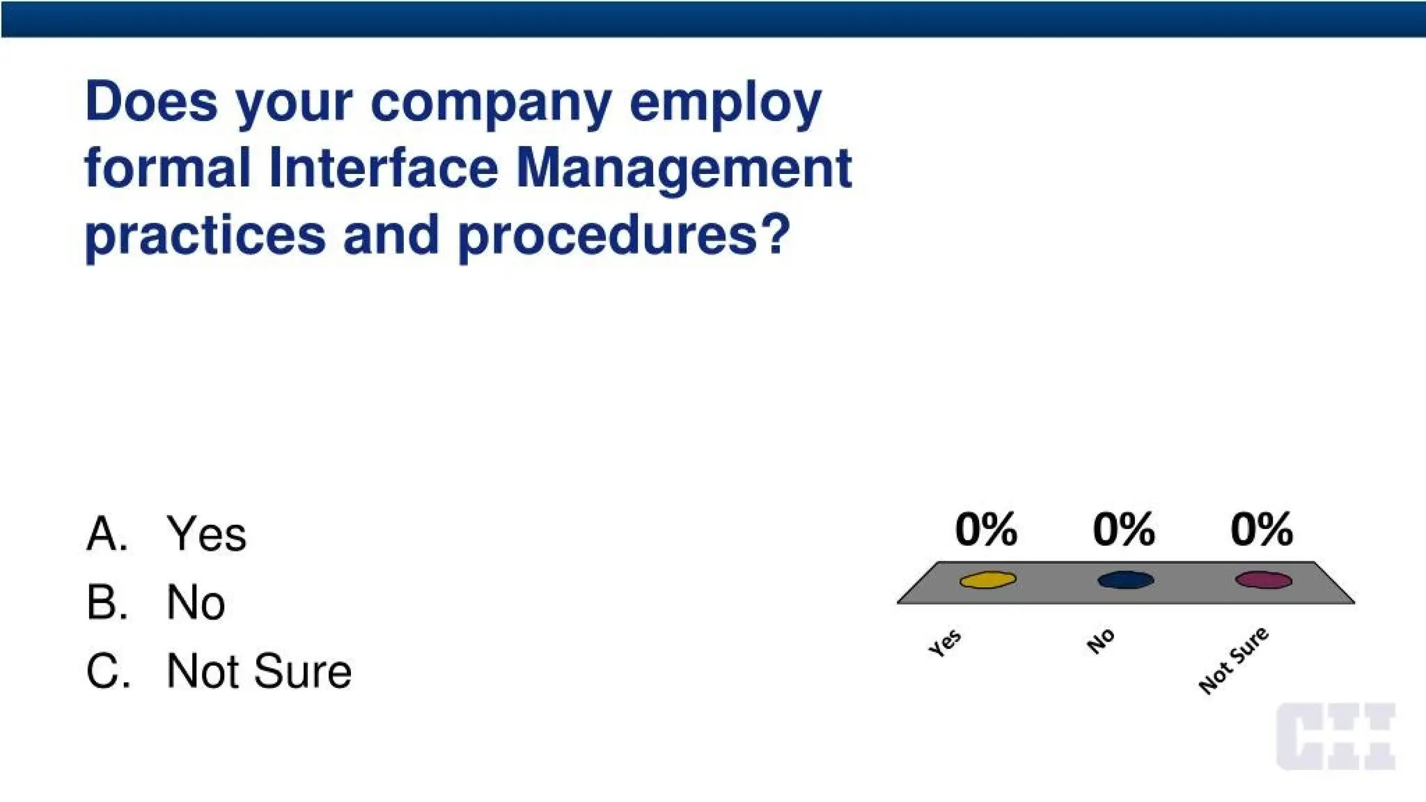Does your company employ
formal Interface Management
practices and procedures?
0% 0% 0%
A. Yes
B. No
C. Not Sure
 