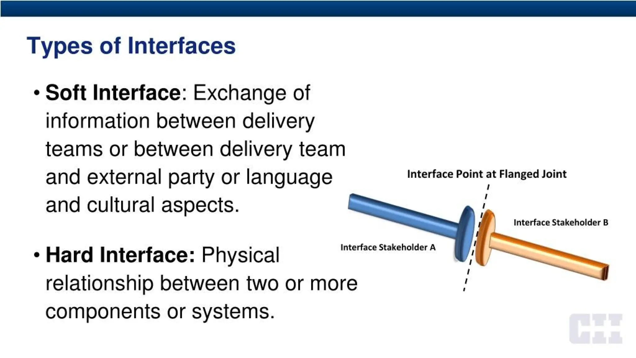 Types of Interfaces
• Soft Interface: Exchange of
information between delivery
teams or between delivery team
and external party or language
and cultural aspects.
Interface Point at Flanged Joint
Interface Stakeholder B
Interface Stakeholder A
relationship between two or more
components or systems.
Hard Interface: Physical
 