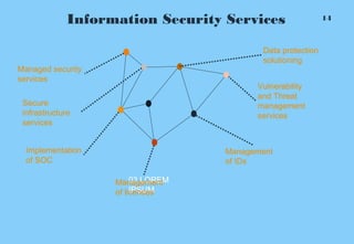 14Information Security Services
Managed security
services
Implementation
of SOC
03 LOREM
IPSUM
Management
of IDs
Vulnerability
and Threat
management
services
Management
of licenses
Secure
infrastructure
services
Data protection
solutioning
 