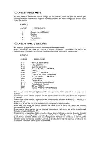 TABLA Nro. 07 TIPOS DE ANEXO.
En esta tabla se identificará con un código (de un carácter) todos los tipos de anexos que
sirvan para hacer referencia al registrar cuentas contables en Plan o códigos de anexos en la
Tabla de Anexos.
EJEMPLO
CÓDIGO DESCRIPCION
0 Bancos (no modificable)
C Clientes
T Personal
P Proveedores
V Varios
TABLA Nro. 10 FORMATO DE BALANCE
Es el código que permite clasificar ó estructurar el Balance General .
Esta Clasificación se basa en criterios y normas contables , agrupando los saldos de
determinadas cuentas en un rubro principal permitiendo así su correcta presentación.
EJEMPLO
CÓDIGO DESCRIPCION
1100 ACTIVO CORRIENTE
1101 Caja y Bancos
1102 Cuentas Corrientes
1199 TOTAL ACTIVO CORRIENTE
2000 PASIVO
2100 PASIVO CORRIENTE
2108 Cuentas por Pagar Comerciales
2199 TOTAL PASIVO CORRIENTE
3000 PATRIMONIO
3101 Capital Social
3101L **(Ojo , deja línea en blanco)*
3110 Resultado del Ejercicio
3899 TOTAL PASIVO
3999 TOTAL PASIVO Y PATRIMONIO
Los códigos cuyos últimos 2 dígitos son 00 , corresponden a títulos y no deben ser asignados a
cuentas.
Los códigos cuyos últimos 2 dígitos son 99 , corresponden a totales y no deben ser asignados
a cuentas.
Los códigos cuyos últimos 3 dígitos son 999, corresponden a totales de Activo (1) , Pasivo (2) y
Patrimonio (3).
El RESULTADO DEL EJERCICIO tiene como código el 3110 en forma fija.
Para dejar una línea en blanco, después de cada rubro se repite el código del formato
agregándole la letra "L".
Para imprimir rayas debajo de los importes, después de cada rubro se repite el código del
formato agregándole la letra "R".
Para imprimir rayas debajo de los importes y luego dejar una línea en blanco, después de cada
rubro se repite el código del formato agregándole las letras "RL". En las posiciones 57/60 , se
podrá indicar un rubro alterno para que en el proceso mensual sea cambiado el rubro cuando
el saldo de la cuenta sea acreedor (Activos) o deudor (Pasivos). Por ejemplo en el caso de
sobregiros bancarios o anticipos a proveedores.
 