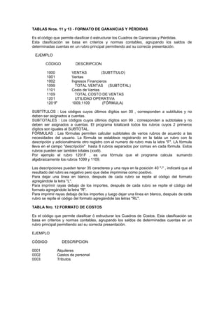 TABLAS Nros. 11 y 13 - FORMATO DE GANANCIAS Y PÉRDIDAS
Es el código que permite clasificar ó estructurar los Cuadros de Ganancias y Pérdidas.
Esta clasificación se basa en criterios y normas contables, agrupando los saldos de
determinadas cuentas en un rubro principal permitiendo así su correcta presentación.
EJEMPLO
CÓDIGO DESCRIPCION
1000 VENTAS (SUBTÍTULO)
1001 Ventas
1002 Ingresos Financieros
1099 TOTAL VENTAS (SUBTOTAL)
1101 Costo de Ventas
1109 TOTAL COSTO DE VENTAS
1201 UTILIDAD OPERATIVA
1201F 1009,1109 (FÓRMULA)
SUBTÍTULOS : Los códigos cuyos últimos dígitos son 00 , corresponden a subtítulos y no
deben ser asignados a cuentas.
SUBTOTALES : Los códigos cuyos últimos dígitos son 99 , corresponden a subtotales y no
deben ser asignados a cuentas. El programa totalizará todos los rubros cuyos 2 primeros
dígitos son iguales al SUBTOTAL.
FÓRMULAS : Las fórmulas permiten calcular subtotales de varios rubros de acuerdo a las
necesidades del usuario. La fórmula se establece registrando en la tabla un rubro con la
descripción y adicionalmente otro registro con el numero de rubro mas la letra "F". LA fórmula
lleva en el campo "descripción" hasta 8 rubros separados por comas en cada fórmula. Estos
rubros pueden ser también totales (xxx9).
Por ejemplo el rubro 1201F , es una fórmula que el programa calcula sumando
algebraicamente los rubros 1099 y 1109.
Las descripciones pueden tener 35 caracteres y una raya en la posición 40 "-" , indicará que el
resultado del rubro es negativo pero que debe imprimirse como positivo.
Para dejar una línea en blanco, después de cada rubro se repite el código del formato
agregándole la letra "L".
Para imprimir rayas debajo de los importes, después de cada rubro se repite el código del
formato agregándole la letra "R".
Para imprimir rayas debajo de los importes y luego dejar una línea en blanco, después de cada
rubro se repite el código del formato agregándole las letras "RL".
TABLA Nro. 12 FORMATO DE COSTOS
Es el código que permite clasificar ó estructurar los Cuadros de Costos. Esta clasificación se
basa en criterios y normas contables, agrupando los saldos de determinadas cuentas en un
rubro principal permitiendo así su correcta presentación.
EJEMPLO
CÓDIGO DESCRIPCION
0001 Alquileres
0002 Gastos de personal
0003 Tributos
 