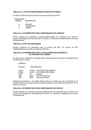 TABLA Nro. 41 TIPO DE OPERACIONES DE ASIENTO DE CIERRE
En tabla se indican los tipos de operaciones para el asiento de cierre.
PUEDEN SER :
CÓDIGO DESCRIPCION
S SALDAR
T TRANSFERIR
O OMITIR
TABLA Nro. 53 PARÁMETROS PARA COMPROBANTES DE COMPRAS
Permite registrar los parámetros (cuentas,subdiarios,tipos de documento) que usará el
programa de Registro de Comprobantes de compras. La descripción detallada está en el anexo
correspondiente.
TABLA Nro. 54 PDT DE HONORARIOS
Permite Configurar los parámetros para el proceso del PDT. Ver sección de PDT
HONORARIOS en el módulo de Utilitarios CONCAR.
TABLA Nro. 55 PARÁMETROS PARA LA REGULARIZACION AUTOMÁTICA
DE DIFERENCIA DE CAMBIO
En esta tabla se codificarán los códigos datos necesarios para el proceso de regularizaciones
de diferencias de cambio
EJEMPLO
CÓDIGO DESCRIPCION
CTA01 121001 FACTURAS POR COBRAR
CTA02 421001 FACTURAS POR PAGAR
SUB1 25 Subdiario
XGA 76601 Cuenta de Ganancia
XGP 67601 Cuenta de Pérdida
Cuentas por regularizar : Es posible indicar todas las cuentas que sean necesarias en el
formato CTAXX. Las cuentas deben tener Nivel de saldo 3 y documento de referencia en "S" en
el Plan de Cuentas.
TABLA Nro. 56 PARÁMETROS PARA COMPROBANTES DE VENTAS
Permite registrar los parámetros (cuentas,subdiarios,tipos de documento) que se usarán en el
programa de Registro de Comprobantes de ventas. La descripción detallada esta el anexo
correspondiente.
 