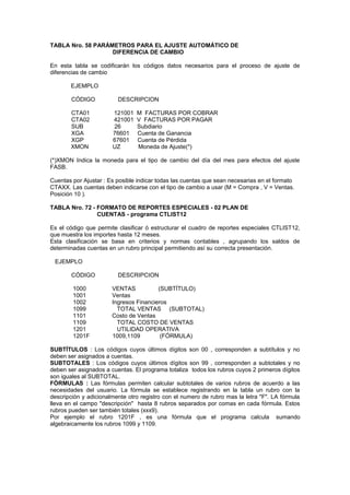 TABLA Nro. 58 PARÁMETROS PARA EL AJUSTE AUTOMÁTICO DE
DIFERENCIA DE CAMBIO
En esta tabla se codificarán los códigos datos necesarios para el proceso de ajuste de
diferencias de cambio
EJEMPLO
CÓDIGO DESCRIPCION
CTA01 121001 M FACTURAS POR COBRAR
CTA02 421001 V FACTURAS POR PAGAR
SUB 26 Subdiario
XGA 76601 Cuenta de Ganancia
XGP 67601 Cuenta de Pérdida
XMON UZ Moneda de Ajuste(*)
(*)XMON Indica la moneda para el tipo de cambio del día del mes para efectos del ajuste
FASB.
Cuentas por Ajustar : Es posible indicar todas las cuentas que sean necesarias en el formato
CTAXX. Las cuentas deben indicarse con el tipo de cambio a usar (M = Compra , V = Ventas.
Posición 10 ).
TABLA Nro. 72 - FORMATO DE REPORTES ESPECIALES - 02 PLAN DE
CUENTAS - programa CTLIST12
Es el código que permite clasificar ó estructurar el cuadro de reportes especiales CTLIST12,
que muestra los importes hasta 12 meses.
Esta clasificación se basa en criterios y normas contables , agrupando los saldos de
determinadas cuentas en un rubro principal permitiendo así su correcta presentación.
EJEMPLO
CÓDIGO DESCRIPCION
1000 VENTAS (SUBTÍTULO)
1001 Ventas
1002 Ingresos Financieros
1099 TOTAL VENTAS (SUBTOTAL)
1101 Costo de Ventas
1109 TOTAL COSTO DE VENTAS
1201 UTILIDAD OPERATIVA
1201F 1009,1109 (FÓRMULA)
SUBTÍTULOS : Los códigos cuyos últimos dígitos son 00 , corresponden a subtítulos y no
deben ser asignados a cuentas.
SUBTOTALES : Los códigos cuyos últimos dígitos son 99 , corresponden a subtotales y no
deben ser asignados a cuentas. El programa totaliza todos los rubros cuyos 2 primeros dígitos
son iguales al SUBTOTAL.
FÓRMULAS : Las fórmulas permiten calcular subtotales de varios rubros de acuerdo a las
necesidades del usuario. La fórmula se establece registrando en la tabla un rubro con la
descripción y adicionalmente otro registro con el numero de rubro mas la letra "F". LA fórmula
lleva en el campo "descripción" hasta 8 rubros separados por comas en cada fórmula. Estos
rubros pueden ser también totales (xxx9).
Por ejemplo el rubro 1201F , es una fórmula que el programa calcula sumando
algebraicamente los rubros 1099 y 1109.
 