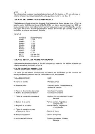 APET S
(Permite aperturar cualquier cuenta de balance tipo A y P. Por defecto es “N” , en este caso el
sistema considera como cuentas de balance las que sean menores a la clase 6)
TABLA Nro. 94 – PARAMETROS DE VENCIMIENTOS
Esta tabla se configura para emitir el reporte de antigüedad de deuda ubicado en el módulo de
reportes varios de Utilitarios Concar (RSUTIL.EXE). Las claves que comienzan con COB son
las cuentas por cobrar a considerar en el reporte y las que comienzan con PAG son las cuentas
por pagar. RPVE viene a ser la proyección de días de documentos por vencer y RVEN es la
proyección de días de documentos vencidos.
EJEMPLO
CODIGO DESCRIPCION
COB01 12101
COB02 12102
COB03 12301
COB04 12302
PAG01 42101
PAG02 42102
PAG03 42301
PAG04 42302
RPVE 030,060,090
RVEN 030,060,090
TABLA Nro. 95 TABLA DE AJUSTE POR INFLACIÓN
Esta tabla nos permite configurar el proceso de ajuste por inflación. Ver sección de Ajuste por
Inflación en módulo de Utilitarios Concar.
TABLAS GENERALES RESERVADAS
Las tablas que se detallan a continuación no deberán ser modificadas por los usuarios. Sin
embargo el sistema permitirá efectuar cambios en futuras ampliaciones:
TABLA DESCRIPCION USO
08 Tipos de cuenta Plan de cuentas
09 Nivel de saldo Plan de Cuentas,Proceso Mensual,
Análisis de cuentas.
15 Tipos de documentos bancarios Conciliación bancaria
16 Rubros de Conciliación bancos Conciliación bancaria
17 Tipos de conversión de moneda Registro de comprobantes/Proceso
Mensual
18 Estado de la cuenta Plan de cuentas, Registro de
comprobantes.
19 Registro de la cuenta Plan de cuentas, Registro de
comprobantes.
41 Tipos de operaciones para
el asiento de cierre Asiento de cierre
90 Descripción de mes Emisión de reportes
93 Controles del Sistema Emisión de reportes, Proceso
Mensual
 