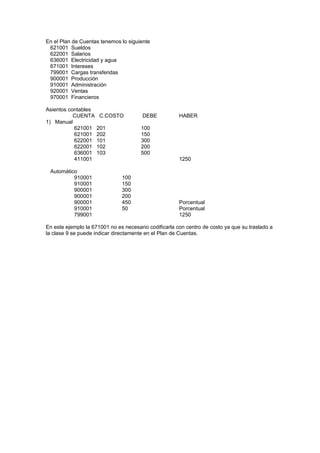 En el Plan de Cuentas tenemos lo siguiente
621001 Sueldos
622001 Salarios
636001 Electricidad y agua
671001 Intereses
799001 Cargas transferidas
900001 Producción
910001 Administración
920001 Ventas
970001 Financieros
Asientos contables
CUENTA C.COSTO DEBE HABER
1) Manual
621001 201 100
621001 202 150
622001 101 300
622001 102 200
636001 103 500
411001 1250
Automático
910001 100
910001 150
900001 300
900001 200
900001 450 Porcentual
910001 50 Porcentual
799001 1250
En este ejemplo la 671001 no es necesario codificarla con centro de costo ya que su traslado a
la clase 9 se puede indicar directamente en el Plan de Cuentas.
 