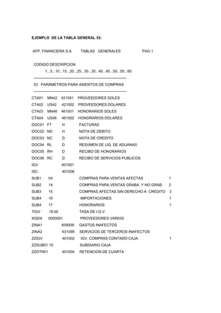 EJEMPLO DE LA TABLA GENERAL 53:
AFP. FINANCIERA S.A. TABLAS GENERALES PAG.1
CODIGO DESCRIPCION
1...5...10...15...20...25...30...35...40...45...50...55...60
---------------------------------------------------------------------------
53 PARÁMETROS PARA ASIENTOS DE COMPRAS
---------------------------------------------------------------------------
CTA01 MN42 421001 PROVEEDORES SOLES
CTA02 US42 421002 PROVEEDORES DOLARES
CTA03 MN46 461001 HONORARIOS SOLES
CTA04 US46 461002 HONORARIOS DOLARES
DOC01 FT H FACTURAS
DOC02 ND H NOTA DE DEBITO
DOC03 NC D NOTA DE CREDITO
DOC04 RL D RESUMEN DE LIQ. DE ADUANAS
DOC05 RH D RECIBO DE HONORARIOS
DOC06 RC D RECIBO DE SERVICIOS PUBLICOS
IGV 401001
ISC 401006
SUB1 04 COMPRAS PARA VENTAS AFECTAS 1
SUB2 14 COMPRAS PARA VENTAS GRABA. Y NO GRAB. 2
SUB3 15 COMPRAS AFECTAS SIN DERECHO A CREDITO 3
SUB4 16 IMPORTACIONES 1
SUB4 17 HONORARIOS 1
TIGV 18.00 TASA DE I.G.V.
XGEN 0000001 PROVEEDORES VARIOS
ZINA1 609009 GASTOS INAFECTOS
ZINA2 631099 SERVICIOS DE TERCEROS INAFECTOS
ZZIGV 401002 IGV. COMPRAS CONTADO CAJA 1
ZZSUB01 10 SUBDIARIO CAJA
ZZOTR01 401004 RETENCION DE CUARTA
 
