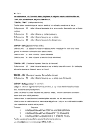 NOTAS :
Parámetros que son utilizados en el programa de Registro de los Comprobantes así
como en la impresión del Registro de Compras.
CODIGO : CTAXX (Código de Compra)
Pueden existir varios códigos de compra, según la moneda y la cuenta que se afecte.
En la columna 1/2 debe indicarse la moneda de la factura u otro documento que se desea
registrar.
En la columna 3/4 debe indicarse un código cualquiera
En la columna 10 debe indicarse la cuenta que se afecta
En la columna 20 debe indicarse la descripción de operación
CODIGO : DOCXX (Documentos validos)
En la columna 1/2 debe indicarse el tipo de documento validos (deben estar en la Tabla
general 06. Pueden existir varios tipos de documento.
En la columna 10 debe indicarse D=debe, H=Haber
En la columna 20 debe indicarse la descripción del documento
CODIGO : ISC (Cuenta de Impuesto Selectivo al Consumo)
En la columna 10 debe indicarse la cuenta que se afecta para el impuesto. (Es opcional y
solo debe registrarse si se está afecto al tributo).
CODIGO : IGV (Cuenta de Impuesto General a las Ventas)
En la columna 10 debe indicarse la cuenta que se afecta para el impuesto.
CODIGO : SUBXX (Código de subdiario)
Código de subdiario a generar en forma automática, si hay varios el sistema solicitará este
dato, mostrando siempre el primero.
En las columnas 1/2 debe indicarse el subdiario a utilizar, pueden haber varios subdiarios ,
deben estar en la Tabla general 02.
En la columna 20 debe indicarse una descripción resumen del uso del subdiario.
En la columna 60 debe indicarse la columna del Registro de Compras en donde se imprimirá la
base imponible de acuerdo a lo siguiente :
Columna Concepto
1 COMPRAS PARA VENTAS AFECTAS Y DE EXPORTACION
2 COMPRAS PARA VENTAS GRABADAS Y NO GRABADAS
3 COMPRAS AFECTAS SIN DERECHO A CREDITO FISCAL
Pueden usarse varios subdiarios apuntando a la misma columna.
Las letras XX deben reemplazarse por 01,02,03,04 …..
 