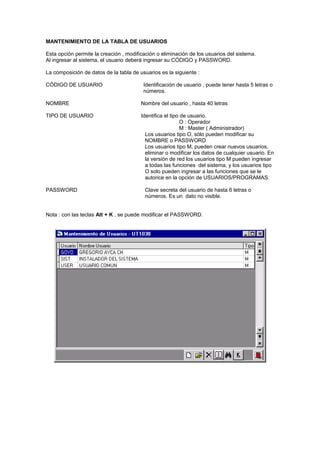 MANTENIMIENTO DE LA TABLA DE USUARIOS
Esta opción permite la creación , modificación o eliminación de los usuarios del sistema.
Al ingresar al sistema, el usuario deberá ingresar su CÓDIGO y PASSWORD.
La composición de datos de la tabla de usuarios es la siguiente :
CÓDIGO DE USUARIO Identificación de usuario , puede tener hasta 5 letras o
números.
NOMBRE Nombre del usuario , hasta 40 letras
TIPO DE USUARIO Identifica el tipo de usuario.
O : Operador
M : Master ( Administrador)
Los usuarios tipo O, sólo pueden modificar su
NOMBRE o PASSWORD
Los usuarios tipo M, pueden crear nuevos usuarios,
eliminar o modificar los datos de cualquier usuario. En
la versión de red los usuarios tipo M pueden ingresar
a todas las funciones del sistema, y los usuarios tipo
O solo pueden ingresar a las funciones que se le
autorice en la opción de USUARIOS/PROGRAMAS.
PASSWORD Clave secreta del usuario de hasta 6 letras o
números. Es un dato no visible.
Nota : con las teclas Alt + K , se puede modificar el PASSWORD.
 