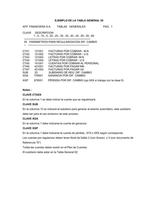 EJEMPLO DE LA TABLA GENERAL 55
AFP. FINANCIERA S.A. TABLAS GENERALES PAG. 1
CLAVE DESCRIPCION
1...5...10...5...20...25...30...35...40...45...50...55...60
---------------------------------------------------------------------------
55 PARÁMETROS PARA REGULARIZACION DIF. CAMBIO
-- ---------------------------------------------------------------------
CTA1 121001 FACTURAS POR COBRAR - M.N
CTA2 121002 FACTURAS POR COBRAR - U.S.
CTA3 121003 LETRAS POR COBRAR -M.N
CTA4 121004 LETRAS POR COBRAR - U.S
CTA5 141001 CUENTAS POR COBRAR AL PERSONAL
CTA6 421001 FACTURAS POR PAGAR MN
CTA7 421002 FACTURAS POR PAGAR US
SUB 25 SUBDIARIO DE REG. DIF. CAMBIO
XGA 776001 GANANCIA POR DIF. CAMBIO
XGP 676001 PÉRDIDA POR DIF. CAMBIO (ojo 9XX si trabaja con la clase 9)
Notas :
CLAVE CTAXX
En la columna 1 se debe indicar la cuenta que se regularizará.
CLAVE SUB
En la columna 10 se indicará el subdiario para generar el asiento automático, este subdiario
debe ser para el uso exclusivo de este proceso.
CLAVE XGA
En la columna 1 debe indicarse la cuenta de ganancia
CLAVE XGP
En la columna 1 debe indicarse la cuenta de pérdida , 67X o 9XX según corresponda.
Las cuentas por regularizar deben tener Nivel de Saldo 2 (con Anexo) o 3 (con documento de
Referencia "S")
Todas las cuentas deben existir en el Plan de Cuentas
El subdiario debe estar en la Tabla General 02.
 