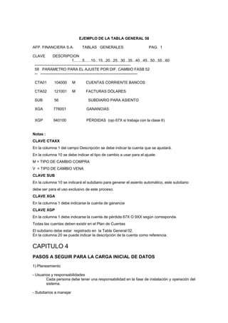 EJEMPLO DE LA TABLA GENERAL 58
AFP. FINANCIERA S.A. TABLAS GENERALES PAG. 1
CLAVE DESCRIPCION
1........5......10...15...20...25...30...35...40...45...50...55...60
---------------------------------------------------------------------------
58 PARAMETRO PARA EL AJUSTE POR DIF. CAMBIO FASB 52
-- ----------------------------------------------------------------------------
CTA01 104000 M CUENTAS CORRIENTE BANCOS
CTA02 121001 M FACTURAS DÓLARES
SUB 56 SUBDIARIO PARA ASIENTO
XGA 776001 GANANCIAS
XGP 940100 PÉRDIDAS (ojo 67X si trabaja con la clase 6)
Notas :
CLAVE CTAXX
En la columna 1 del campo Descripción se debe indicar la cuenta que se ajustará.
En la columna 10 se debe indicar el tipo de cambio a usar para el ajuste:
M = TIPO DE CAMBIO COMPRA
V = TIPO DE CAMBIO VENA
CLAVE SUB
En la columna 10 se indicará el subdiario para generar el asiento automático, este subdiario
debe ser para el uso exclusivo de este proceso.
CLAVE XGA
En la columna 1 debe indicarse la cuenta de ganancia
CLAVE XGP
En la columna 1 debe indicarse la cuenta de pérdida 67X O 9XX según corresponda.
Todas las cuentas deben existir en el Plan de Cuentas
El subdiario debe estar registrado en la Tabla General 02.
En la columna 20 se puede indicar la descripción de la cuenta como referencia.
CAPITULO 4
PASOS A SEGUIR PARA LA CARGA INICIAL DE DATOS
1) Planeamiento
- Usuarios y responsabilidades
Cada persona debe tener una responsabilidad en la fase de instalación y operación del
sistema.
- Subdiarios a manejar
 