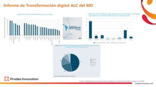 Prodeoinnovation.com
Informe de Transformación digital ALC del BID
Fuente: Radiografía de la transformación digital en las firmas de América Latina y el Caribe
 