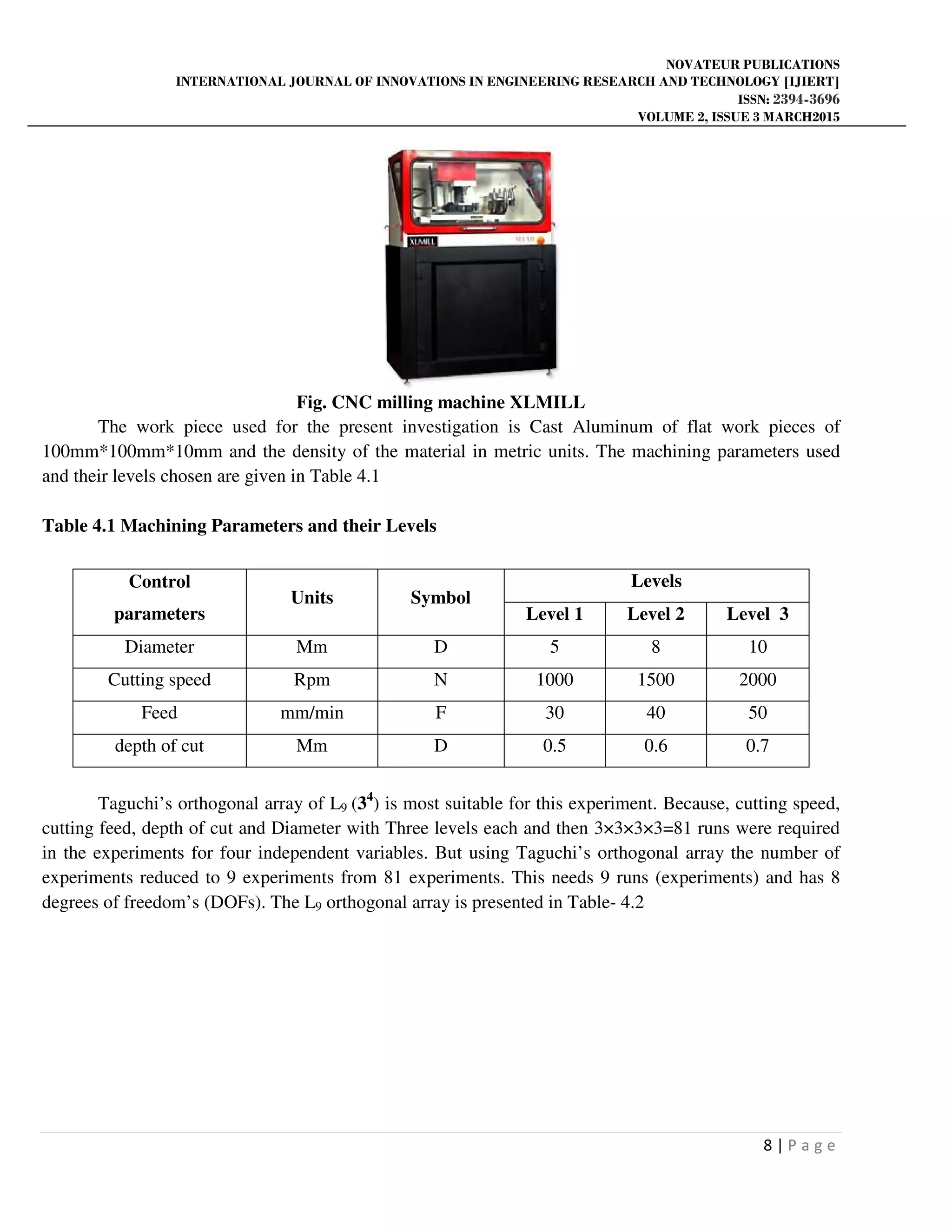 NOVATEUR PUBLICATIONS
INTERNATIONAL JOURNAL OF INNOVATIONS IN ENGINEERING RESEARCH AND TECHNOLOGY [IJIERT]
ISSN: 2394-3696
VOLUME 2, ISSUE 3 MARCH2015
8 | P a g e
Fig. CNC milling machine XLMILL
The work piece used for the present investigation is Cast Aluminum of flat work pieces of
100mm*100mm*10mm and the density of the material in metric units. The machining parameters used
and their levels chosen are given in Table 4.1
Table 4.1 Machining Parameters and their Levels
Taguchi’s orthogonal array of L9 (34
) is most suitable for this experiment. Because, cutting speed,
cutting feed, depth of cut and Diameter with Three levels each and then 3×3×3×3=81 runs were required
in the experiments for four independent variables. But using Taguchi’s orthogonal array the number of
experiments reduced to 9 experiments from 81 experiments. This needs 9 runs (experiments) and has 8
degrees of freedom’s (DOFs). The L9 orthogonal array is presented in Table- 4.2
Control
parameters
Units Symbol
Levels
Level 1 Level 2 Level 3
Diameter Mm D 5 8 10
Cutting speed Rpm N 1000 1500 2000
Feed mm/min F 30 40 50
depth of cut Mm D 0.5 0.6 0.7
 