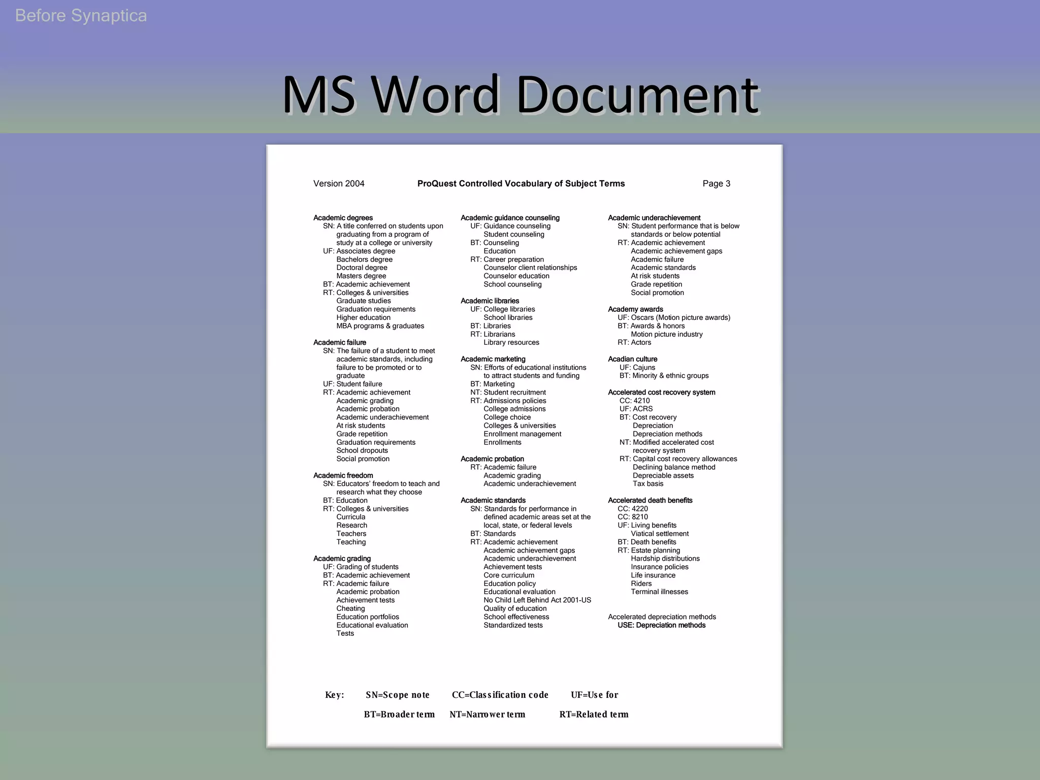 MS Word Document Before Synaptica Academic degrees SN: A title conferred on students upon  graduating from a program of  study at a college or university UF: Associates degree Bachelors degree Doctoral degree Masters degree BT: Academic achievement RT: Colleges & universities Graduate studies Graduation requirements Higher education  MBA programs & graduates   Academic failure SN: The failure of a student to meet  academic standards, including  failure to be promoted or to  graduate UF: Student failure RT: Academic achievement Academic grading Academic probation Academic underachievement At risk students Grade repetition Graduation requirements School dropouts Social promotion Academic freedom SN: Educators’ freedom to teach and  research what they choose BT: Education RT: Colleges & universities Curricula Research Teachers Teaching Academic grading UF: Grading of students BT: Academic achievement RT: Academic failure Academic probation Achievement tests Cheating Education portfolios Educational evaluation Tests Version 2004 ProQuest Controlled Vocabulary of Subject Terms   Page 3 Academic guidance counseling UF: Guidance counseling Student counseling BT: Counseling Education RT: Career preparation Counselor client relationships Counselor education School counseling    Academic libraries UF: College libraries School libraries BT: Libraries RT: Librarians Library resources   Academic marketing SN: Efforts of educational institutions  to attract students and funding BT: Marketing NT: Student recruitment RT: Admissions policies College admissions College choice Colleges & universities Enrollment management Enrollments Academic probation RT: Academic failure Academic grading Academic underachievement Academic standards SN: Standards for performance in  defined academic areas set at the  local, state, or federal levels BT: Standards RT: Academic achievement Academic achievement gaps Academic underachievement Achievement tests Core curriculum Education policy Educational evaluation No Child Left Behind Act 2001-US Quality of education School effectiveness Standardized tests Academic underachievement SN: Student performance that is below  standards or below potential RT: Academic achievement Academic achievement gaps Academic failure Academic standards At risk students Grade repetition Social promotion   Academy awards UF: Oscars (Motion picture awards) BT: Awards & honors Motion picture industry RT: Actors   Acadian culture UF: Cajuns BT: Minority & ethnic groups Accelerated cost recovery system CC: 4210 UF: ACRS BT: Cost recovery Depreciation Depreciation methods NT: Modified accelerated cost  recovery system RT: Capital cost recovery allowances Declining balance method Depreciable assets Tax basis   Accelerated death benefits CC: 4220 CC: 8210 UF: Living benefits Viatical settlement BT: Death benefits RT: Estate planning Hardship distributions Insurance policies Life insurance Riders Terminal illnesses Accelerated depreciation methods USE: Depreciation methods Key:  SN=Scope note  CC=Classification code  UF=Use for    BT=Broader term  NT=Narrower term  RT=Related term 