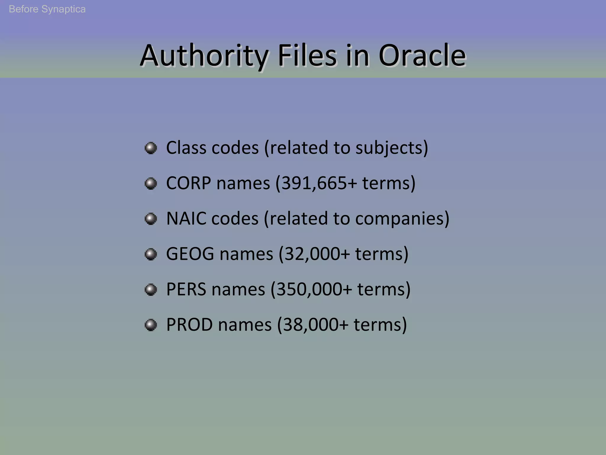 Authority Files in Oracle Class codes (related to subjects) CORP names (391,665+ terms) GEOG names (32,000+ terms) PERS names (350,000+ terms) PROD names (38,000+ terms) NAIC codes (related to companies) Before Synaptica 