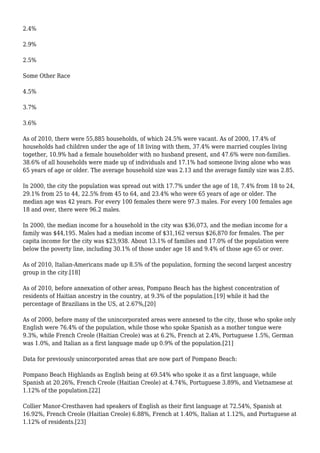 2.4%
2.9%
2.5%
Some Other Race
4.5%
3.7%
3.6%
As of 2010, there were 55,885 households, of which 24.5% were vacant. As of 2000, 17.4% of
households had children under the age of 18 living with them, 37.4% were married couples living
together, 10.9% had a female householder with no husband present, and 47.6% were non-families.
38.6% of all households were made up of individuals and 17.1% had someone living alone who was
65 years of age or older. The average household size was 2.13 and the average family size was 2.85.
In 2000, the city the population was spread out with 17.7% under the age of 18, 7.4% from 18 to 24,
29.1% from 25 to 44, 22.5% from 45 to 64, and 23.4% who were 65 years of age or older. The
median age was 42 years. For every 100 females there were 97.3 males. For every 100 females age
18 and over, there were 96.2 males.
In 2000, the median income for a household in the city was $36,073, and the median income for a
family was $44,195. Males had a median income of $31,162 versus $26,870 for females. The per
capita income for the city was $23,938. About 13.1% of families and 17.0% of the population were
below the poverty line, including 30.1% of those under age 18 and 9.4% of those age 65 or over.
As of 2010, Italian-Americans made up 8.5% of the population, forming the second largest ancestry
group in the city.[18]
As of 2010, before annexation of other areas, Pompano Beach has the highest concentration of
residents of Haitian ancestry in the country, at 9.3% of the population.[19] while it had the
percentage of Brazilians in the US, at 2.67%,[20]
As of 2000, before many of the unincorporated areas were annexed to the city, those who spoke only
English were 76.4% of the population, while those who spoke Spanish as a mother tongue were
9.3%, while French Creole (Haitian Creole) was at 6.2%, French at 2.4%, Portuguese 1.5%, German
was 1.0%, and Italian as a first language made up 0.9% of the population.[21]
Data for previously unincorporated areas that are now part of Pompano Beach:
Pompano Beach Highlands as English being at 69.54% who spoke it as a first language, while
Spanish at 20.26%, French Creole (Haitian Creole) at 4.74%, Portuguese 3.89%, and Vietnamese at
1.12% of the population.[22]
Collier Manor-Cresthaven had speakers of English as their first language at 72.54%, Spanish at
16.92%, French Creole (Haitian Creole) 6.88%, French at 1.40%, Italian at 1.12%, and Portuguese at
1.12% of residents.[23]
 