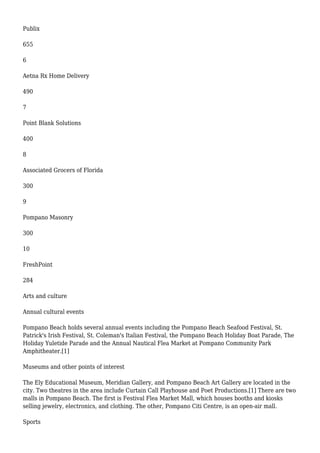 Publix
655
6
Aetna Rx Home Delivery
490
7
Point Blank Solutions
400
8
Associated Grocers of Florida
300
9
Pompano Masonry
300
10
FreshPoint
284
Arts and culture
Annual cultural events
Pompano Beach holds several annual events including the Pompano Beach Seafood Festival, St.
Patrick's Irish Festival, St. Coleman's Italian Festival, the Pompano Beach Holiday Boat Parade, The
Holiday Yuletide Parade and the Annual Nautical Flea Market at Pompano Community Park
Amphitheater.[1]
Museums and other points of interest
The Ely Educational Museum, Meridian Gallery, and Pompano Beach Art Gallery are located in the
city. Two theatres in the area include Curtain Call Playhouse and Poet Productions.[1] There are two
malls in Pompano Beach. The first is Festival Flea Market Mall, which houses booths and kiosks
selling jewelry, electronics, and clothing. The other, Pompano Citi Centre, is an open-air mall.
Sports
 