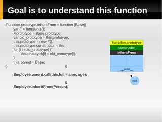 JavaScript Prototype and Module Pattern | PPT