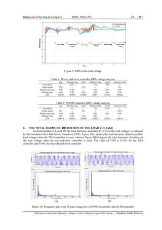 Optimum control for dynamic voltage restorer based on particle swarm ...