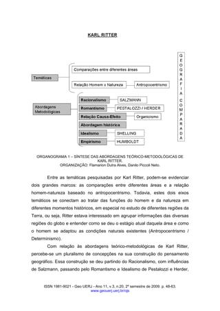 ISSN 1981-9021 - Geo UERJ - Ano 11, v.3, n.20, 2º semestre de 2009. p. 48-63.
www.geouerj.uerj.br/ojs
ORGANOGRAMA 1 – SÍNTESE DAS ABORDAGENS TEÓRICO-METODOLÓGICAS DE
KARL RITTER.
ORGANIZAÇÃO: Flamarion Dutra Alves, Danilo Piccoli Neto.
Entre as temáticas pesquisadas por Karl Ritter, podem-se evidenciar
dois grandes marcos: as comparações entre diferentes áreas e a relação
homem-natureza baseado no antropocentrismo. Todavia, estes dois eixos
temáticos se conectam ao tratar das funções do homem e da natureza em
diferentes momentos históricos, em especial no estudo de diferentes regiões da
Terra, ou seja, Ritter estava interessado em agrupar informações das diversas
regiões do globo e entender como se deu o estágio atual daquela área e como
o homem se adaptou as condições naturais existentes (Antropocentrismo /
Determinismo).
Com relação às abordagens teórico-metodológicas de Karl Ritter,
percebe-se um pluralismo de concepções na sua construção do pensamento
geográfico. Essa construção se deu partindo do Racionalismo, com influências
de Salzmann, passando pelo Romantismo e Idealismo de Pestalozzi e Herder,
 
