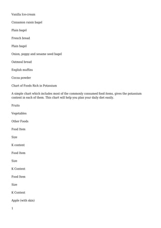 Vanilla Ice-cream
Cinnamon raisin bagel
Plain bagel
French bread
Plain bagel
Onion, poppy and sesame seed bagel
Oatmeal bread
English muffins
Cocoa powder
Chart of Foods Rich in Potassium
A simple chart which includes most of the commonly consumed food items, gives the potassium
content in each of them. This chart will help you plan your daily diet easily.
Fruits
Vegetables
Other Foods
Food Item
Size
K content
Food Item
Size
K Content
Food Item
Size
K Content
Apple (with skin)
1
 