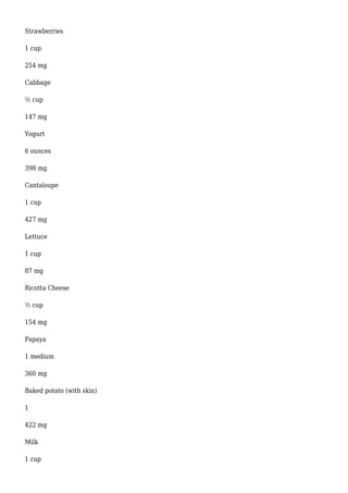 Strawberries
1 cup
254 mg
Cabbage
½ cup
147 mg
Yogurt
6 ounces
398 mg
Cantaloupe
1 cup
427 mg
Lettuce
1 cup
87 mg
Ricotta Cheese
½ cup
154 mg
Papaya
1 medium
360 mg
Baked potato (with skin)
1
422 mg
Milk
1 cup
 