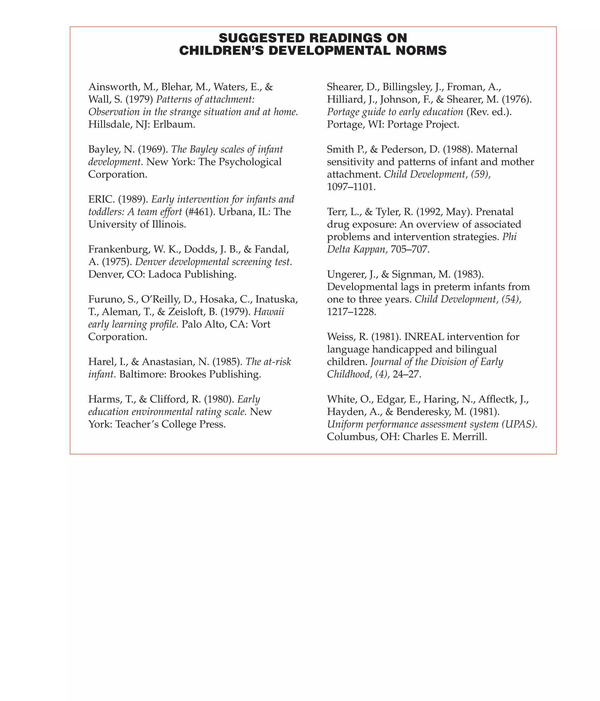 70125 RBRTSN 501-546 r3k.ps 7/5/02 1:49 PM Page 529

APPENDIX C

I 529

SUGGESTED READINGS ON
CHILDREN’S DEVELOPMENTAL NORMS
Ainsworth, M., Blehar, M., Waters, E., &
Wall, S. (1979) Patterns of attachment:
Observation in the strange situation and at home.
Hillsdale, NJ: Erlbaum.

Shearer, D., Billingsley, J., Froman, A.,
Hilliard, J., Johnson, F., & Shearer, M. (1976).
Portage guide to early education (Rev. ed.).
Portage, WI: Portage Project.

Bayley, N. (1969). The Bayley scales of infant
development. New York: The Psychological
Corporation.

Smith P., & Pederson, D. (1988). Maternal
sensitivity and patterns of infant and mother
attachment. Child Development, (59),
1097–1101.

ERIC. (1989). Early intervention for infants and
toddlers: A team effort (#461). Urbana, IL: The
University of Illinois.
Frankenburg, W. K., Dodds, J. B., & Fandal,
A. (1975). Denver developmental screening test.
Denver, CO: Ladoca Publishing.
Furuno, S., O’Reilly, D., Hosaka, C., Inatuska,
T., Aleman, T., & Zeisloft, B. (1979). Hawaii
early learning proﬁle. Palo Alto, CA: Vort
Corporation.
Harel, I., & Anastasian, N. (1985). The at-risk
infant. Baltimore: Brookes Publishing.
Harms, T., & Clifford, R. (1980). Early
education environmental rating scale. New
York: Teacher’s College Press.

© 2007 Thomson Delmar Learning

Terr, L., & Tyler, R. (1992, May). Prenatal
drug exposure: An overview of associated
problems and intervention strategies. Phi
Delta Kappan, 705–707.
Ungerer, J., & Signman, M. (1983).
Developmental lags in preterm infants from
one to three years. Child Development, (54),
1217–1228.
Weiss, R. (1981). INREAL intervention for
language handicapped and bilingual
children. Journal of the Division of Early
Childhood, (4), 24–27.
White, O., Edgar, E., Haring, N., Afﬂectk, J.,
Hayden, A., & Benderesky, M. (1981).
Uniform performance assessment system (UPAS).
Columbus, OH: Charles E. Merrill.

 