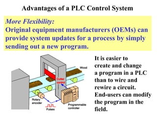 Programación control lógica de plcs……….. | PPT