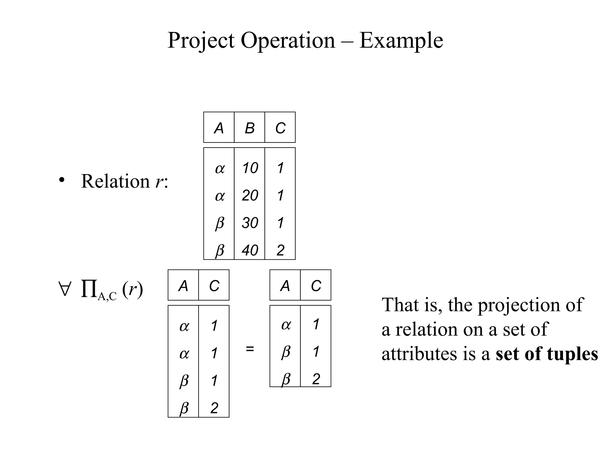 Project Operation – Example
• Relation r:
A B C
α
α
β
β
10
20
30
40
1
1
1
2
A C
α
α
β
β
1
1
1
2
=
A C
α
β
β
1
1
2
∀ ∏A,C (r)
That is, the projection of
a relation on a set of
attributes is a set of tuples
 