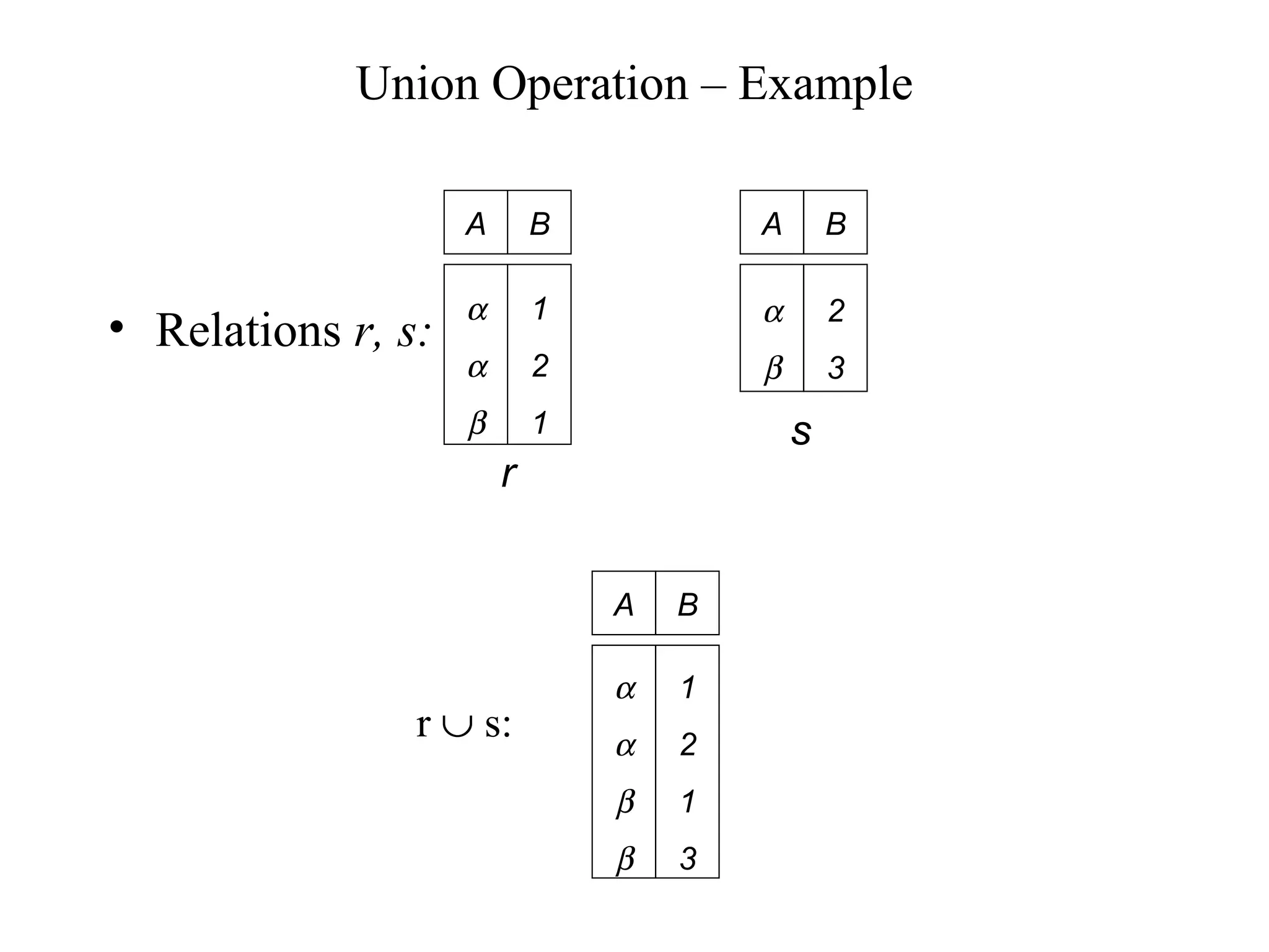 Union Operation – Example
• Relations r, s:
r ∪ s:
A B
α
α
β
1
2
1
A B
α
β
2
3
r
s
A B
α
α
β
β
1
2
1
3
 