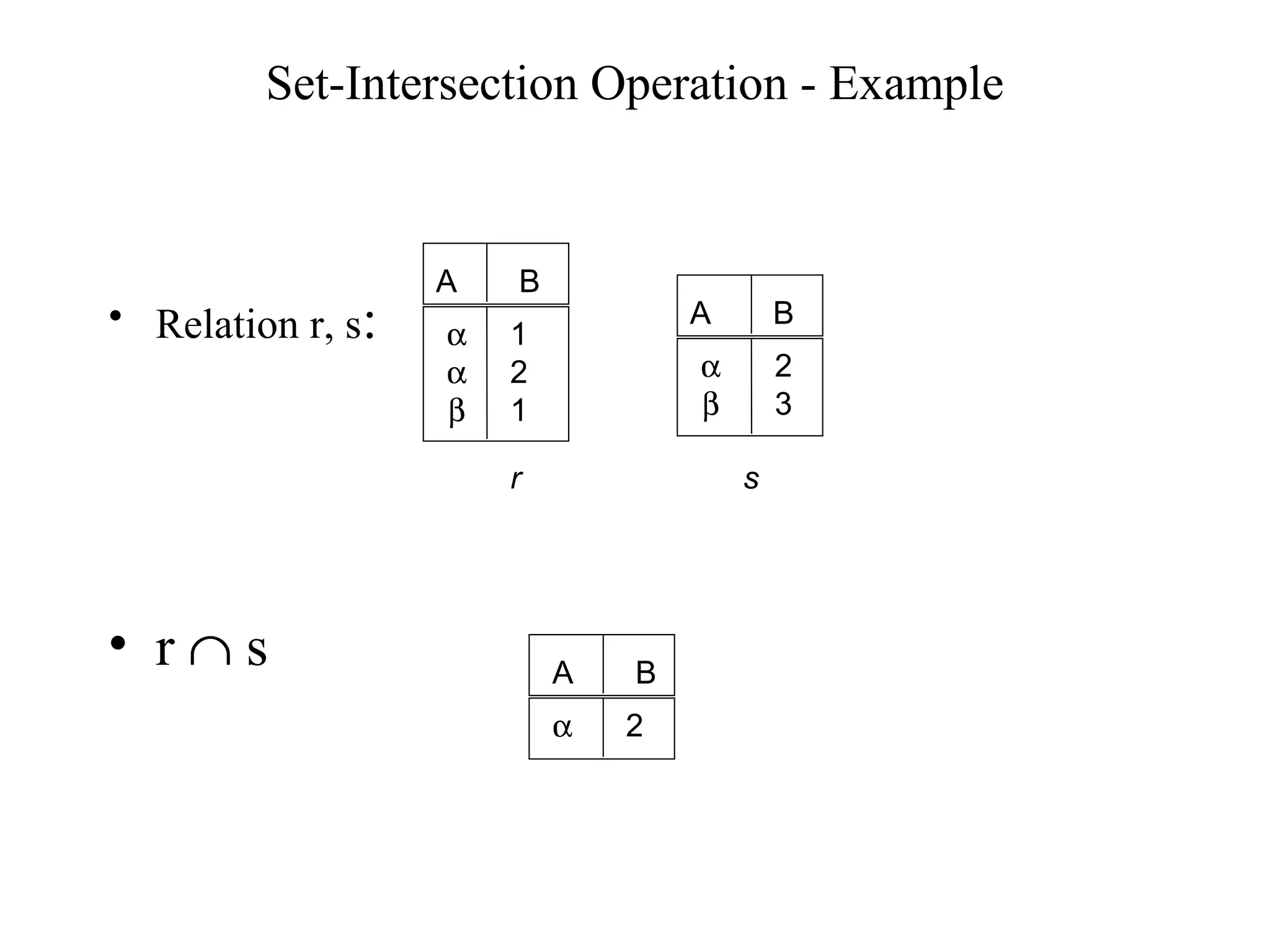 Set-Intersection Operation - Example
• Relation r, s:
• r ∩ s
A B
α
α
β
1
2
1
A B
α
β
2
3
r s
A B
α 2
 