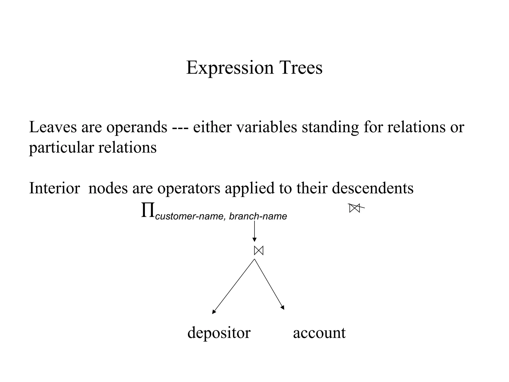 Expression Trees
Leaves are operands --- either variables standing for relations or
particular relations
Interior nodes are operators applied to their descendents
∏customer-name, branch-name
depositor account
 