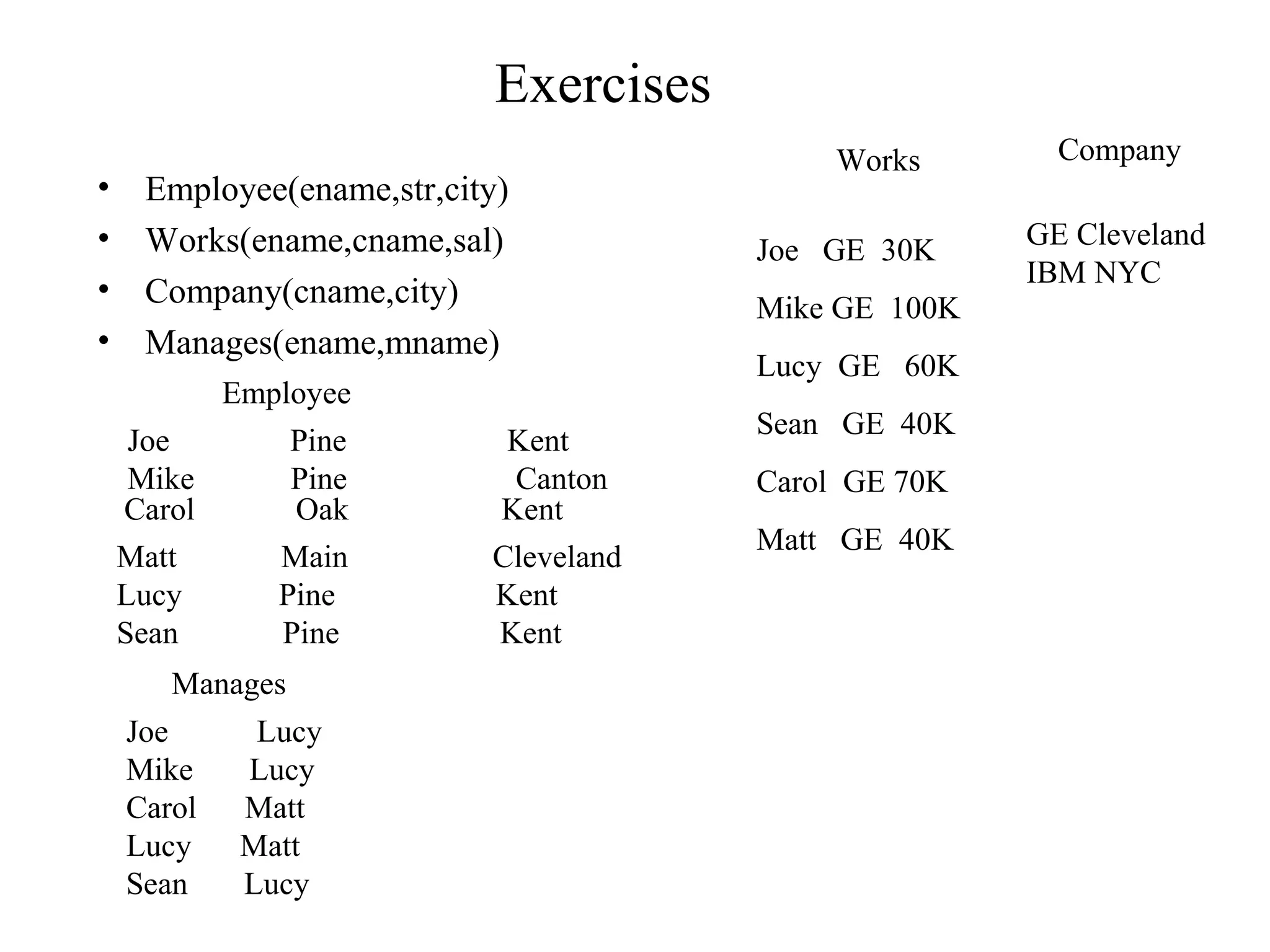 Exercises
• Employee(ename,str,city)
• Works(ename,cname,sal)
• Company(cname,city)
• Manages(ename,mname)
Joe Pine Kent
Mike Pine Canton
Employee
Carol Oak Kent
Matt Main Cleveland
Lucy Pine Kent
Sean Pine Kent
Manages
Joe Lucy
Mike Lucy
Carol Matt
Lucy Matt
Sean Lucy
Works
Joe GE 30K
Mike GE 100K
Lucy GE 60K
Sean GE 40K
Carol GE 70K
Matt GE 40K
Company
GE Cleveland
IBM NYC
 