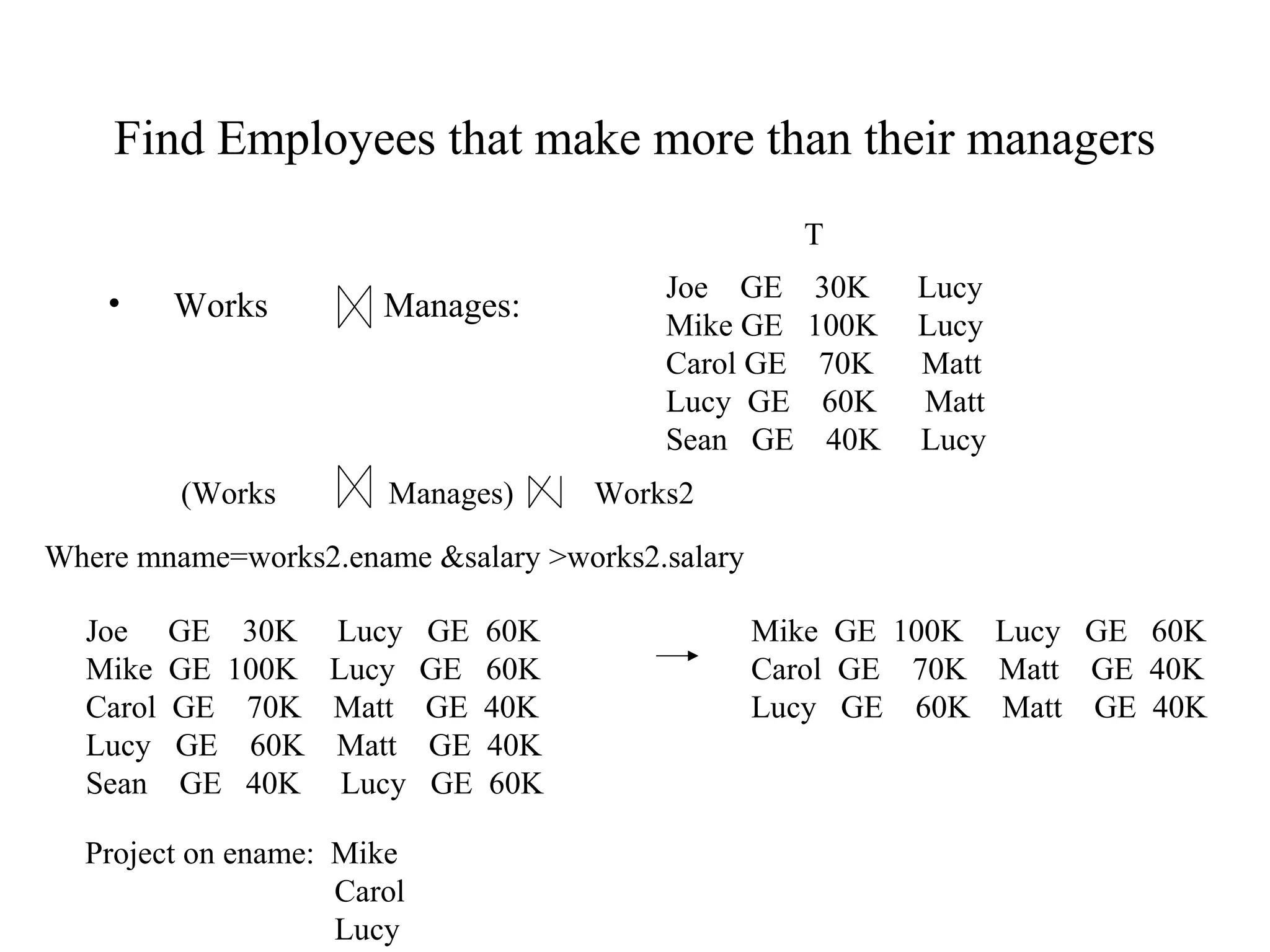 Find Employees that make more than their managers
• Works Manages:
Joe GE 30K Lucy
Mike GE 100K Lucy
Carol GE 70K Matt
Lucy GE 60K Matt
Sean GE 40K Lucy
(Works Manages) Works2
Where mname=works2.ename &salary >works2.salary
T
Joe GE 30K Lucy GE 60K
Mike GE 100K Lucy GE 60K
Carol GE 70K Matt GE 40K
Lucy GE 60K Matt GE 40K
Sean GE 40K Lucy GE 60K
Project on ename: Mike
Carol
Lucy
Mike GE 100K Lucy GE 60K
Carol GE 70K Matt GE 40K
Lucy GE 60K Matt GE 40K
 