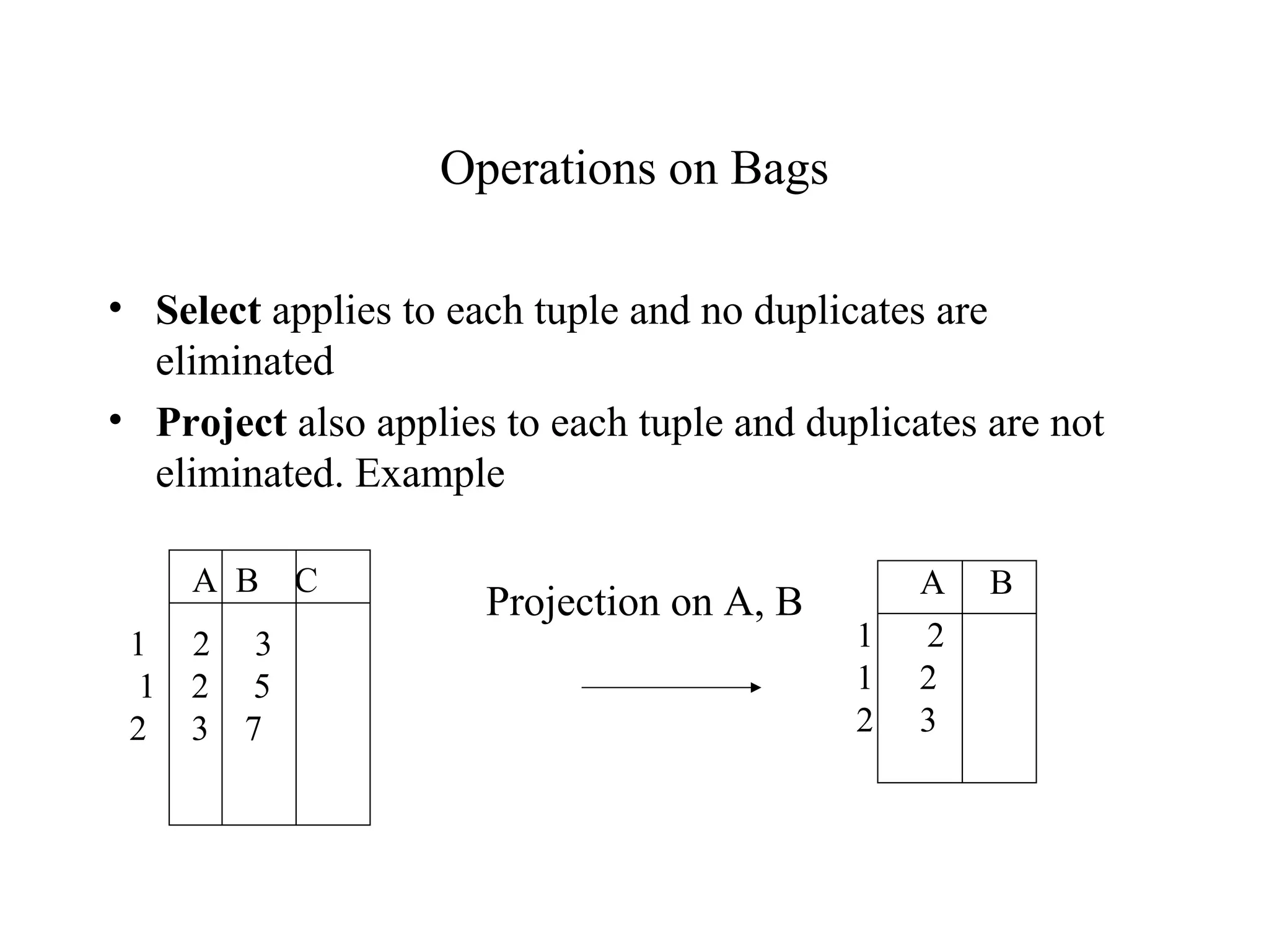 Operations on Bags
• Select applies to each tuple and no duplicates are
eliminated
• Project also applies to each tuple and duplicates are not
eliminated. Example
A B C
1 2 3
1 2 5
2 3 7
Projection on A, B
A B
1 2
1 2
2 3
 