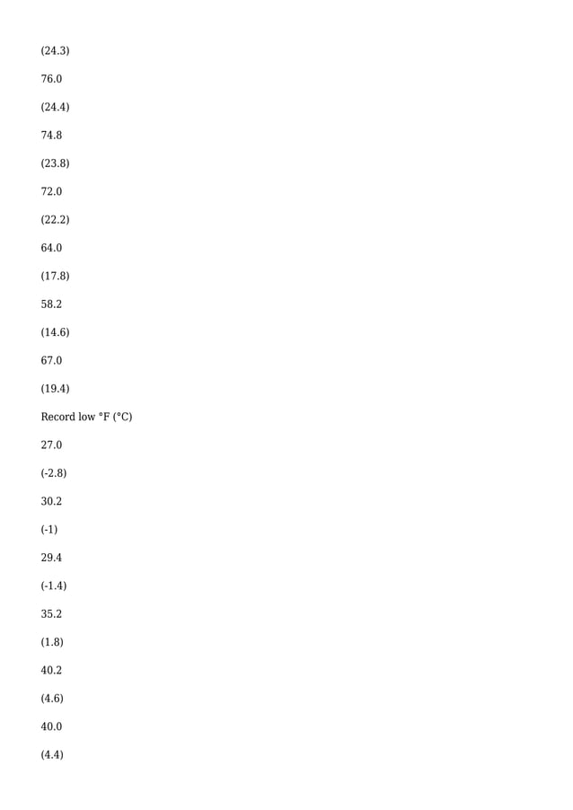 Pompano Beach, Florida PDF Free Download