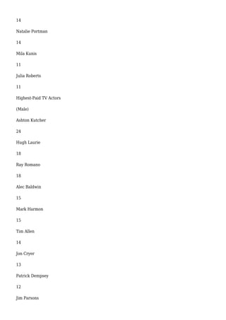 How Much do Actors get Paid | PDF