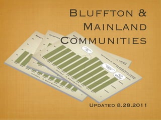 Bluffton &
   Mainland
Communities



   Updated 8.28.2011
 