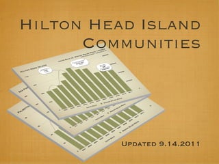Hilton Head Island
      Communities




          Updated 9.14.2011
 