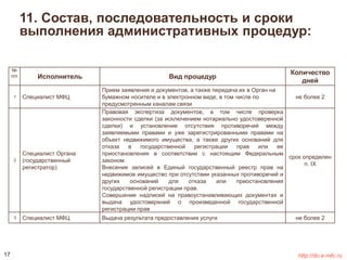11. Состав, последовательность и сроки 
выполнения административных процедур: 
№ 
п/п Исполнитель Вид процедур 
Количество 
дней 
1 Специалист МФЦ 
Прием заявления и документов, а также передача их в Орган на 
бумажном носителе и в электронном виде, в том числе по 
предусмотренным каналам связи 
не более 2 
2 
Специалист Органа 
(государственный 
регистратор) 
Правовая экспертиза документов, в том числе проверка 
законности сделки (за исключением нотариально удостоверенной 
сделки) и установление отсутствия противоречий между 
заявляемыми правами и уже зарегистрированными правами на 
объект недвижимого имущества, а также других оснований для 
отказа в государственной регистрации прав или ее 
приостановления в соответствии с настоящим Федеральным 
законом. 
Внесение записей в Единый государственный реестр прав на 
недвижимое имущество при отсутствии указанных противоречий и 
других оснований для отказа или приостановления 
государственной регистрации прав. 
Совершение надписей на правоустанавливающих документах и 
выдача удостоверений о произведенной государственной 
регистрации прав 
срок определен 
п. IХ 
3 Специалист МФЦ Выдача результата предоставления услуги не более 2 
17 http://do.e-mfc.ru 
 