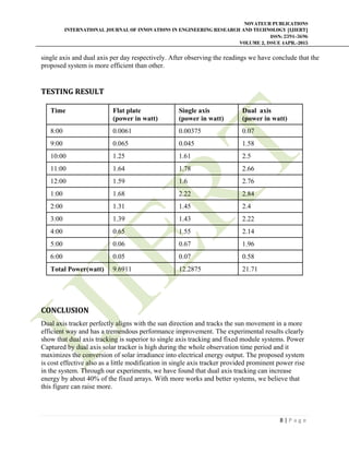 NOVATEUR PUBLICATIONS
INTERNATIONAL JOURNAL OF INNOVATIONS IN ENGINEERING RESEARCH AND TECHNOLOGY [IJIERT]
ISSN: 2394-3696
VOLUME 2, ISSUE 4APR.-2015
 
8 | P a g e  
 
single axis and dual axis per day respectively. After observing the readings we have conclude that the
proposed system is more efficient than other.
	
TESTING	RESULT	
Time Flat plate
(power in watt)
Single axis
(power in watt)
Dual axis
(power in watt)
8:00 0.0061 0.00375 0.07
9:00 0.065 0.045 1.58
10:00 1.25 1.61 2.5
11:00 1.64 1.78 2.66
12:00 1.59 1.6 2.76
1:00 1.68 2.22 2.84
2:00 1.31 1.45 2.4
3:00 1.39 1.43 2.22
4:00 0.65 1.55 2.14
5:00 0.06 0.67 1.96
6:00 0.05 0.07 0.58
Total Power(watt) 9.6911 12.2875 21.71
	
CONCLUSION	
Dual axis tracker perfectly aligns with the sun direction and tracks the sun movement in a more
efficient way and has a tremendous performance improvement. The experimental results clearly
show that dual axis tracking is superior to single axis tracking and fixed module systems. Power
Captured by dual axis solar tracker is high during the whole observation time period and it
maximizes the conversion of solar irradiance into electrical energy output. The proposed system
is cost effective also as a little modification in single axis tracker provided prominent power rise
in the system. Through our experiments, we have found that dual axis tracking can increase
energy by about 40% of the fixed arrays. With more works and better systems, we believe that
this figure can raise more.
	
 