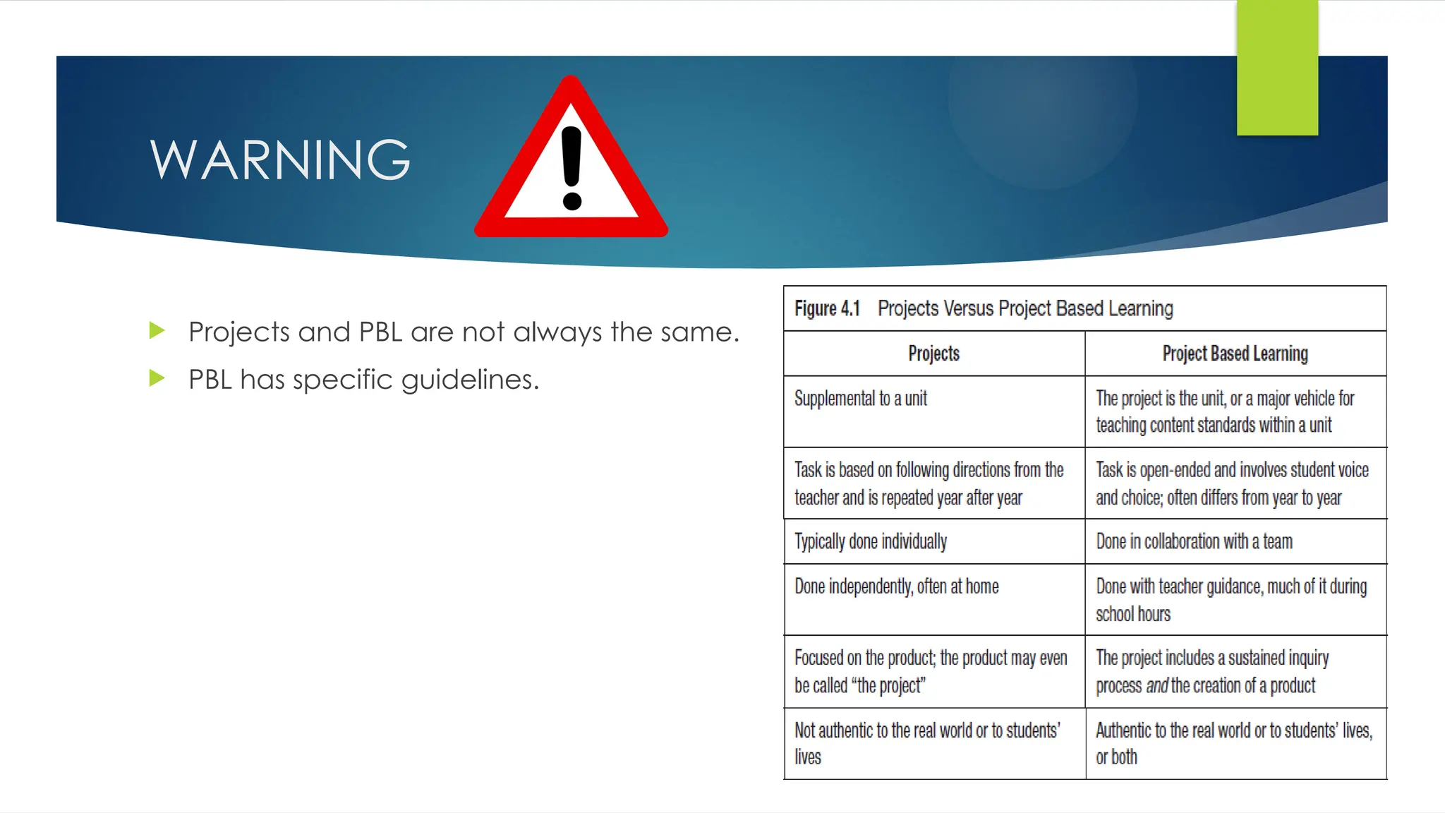 WARNING
 Projects and PBL are not always the same.
 PBL has specific guidelines.
 