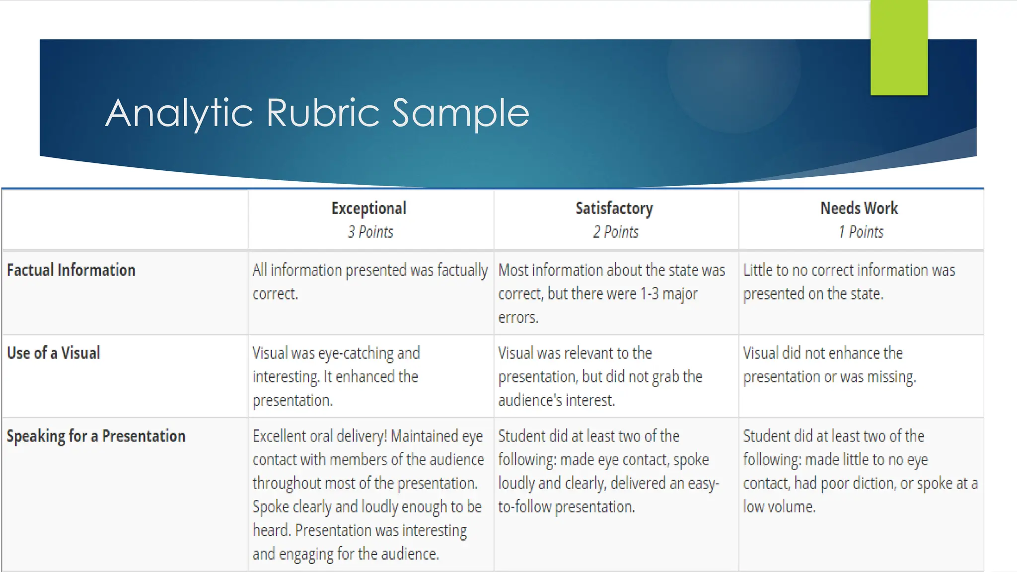 Analytic Rubric Sample
 
