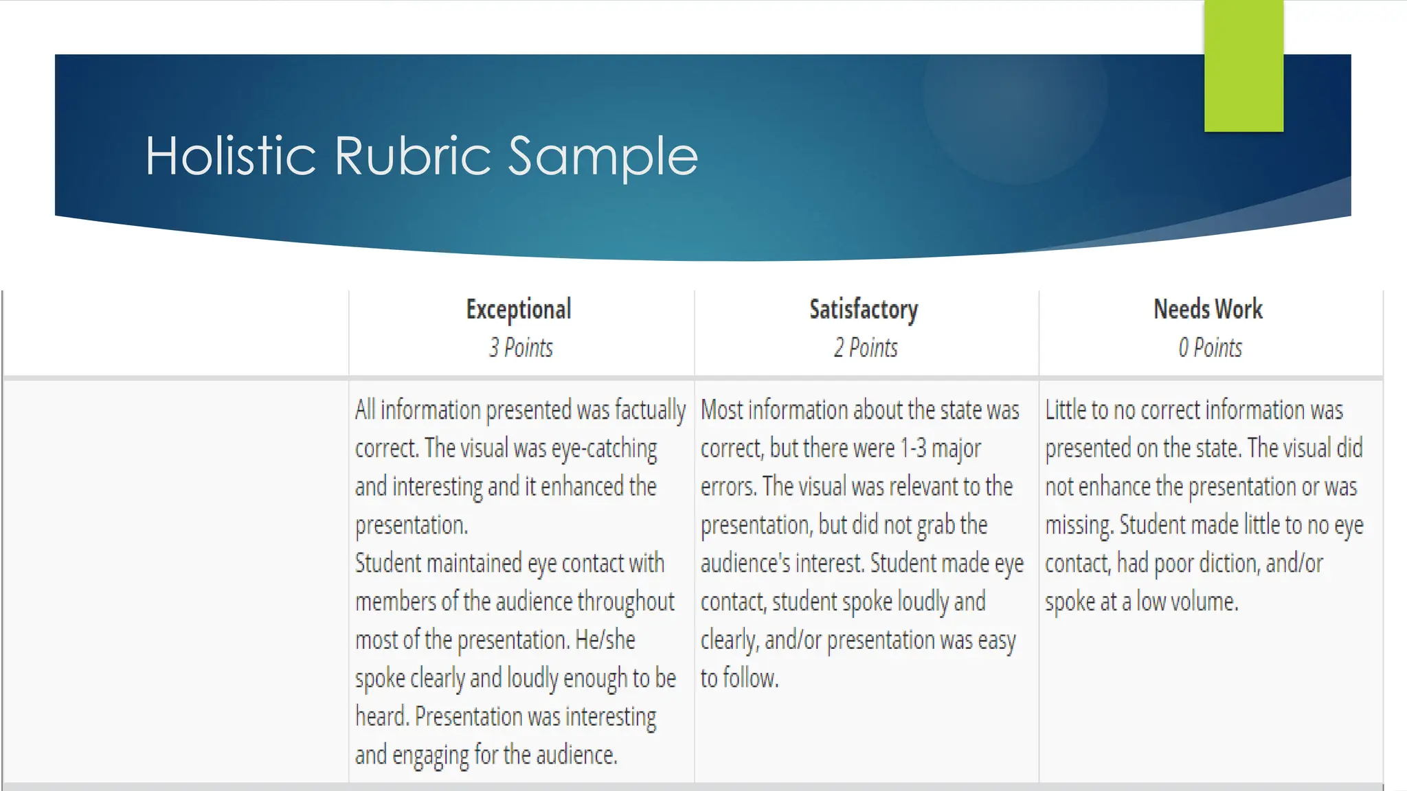 Holistic Rubric Sample
 