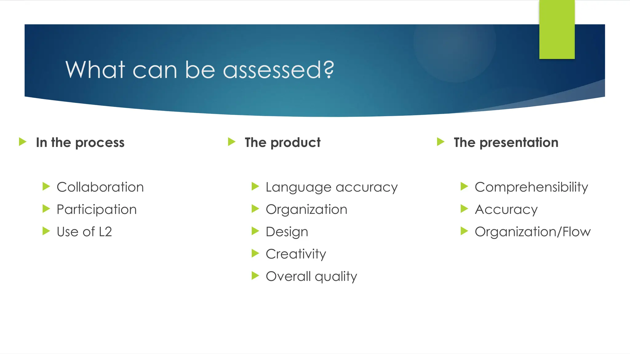 What can be assessed?
 In the process
 Collaboration
 Participation
 Use of L2
 The product
 Language accuracy
 Organization
 Design
 Creativity
 Overall quality
 The presentation
 Comprehensibility
 Accuracy
 Organization/Flow
 