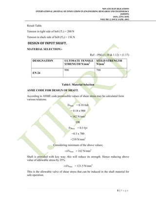 NOVATEUR PUBLICATIONS
INTERNATIONAL JOURNAL OF INNOVATIONS IN ENGINEERING RESEARCH AND TECHNOLOGY
[IJIERT]
ISSN: 2394-3696
VOLUME 2, ISSUE 4APR.-2015
 
8 | P a g e  
 
Result Table
Tension in tight side of belt (T1) = 200 N
Tension in slack side of belt (T2) = 136 N
DESIGN	OF	INPUT	SHAFT.	
MATERIAL SELECTION:-
Ref: - PSG (1.10 & 1.12) + (1.17)
DESIGNATION ULTIMATE TENSILE
STRENGTH N/mm2
YEILD STRENGTH
N/mm2
EN 24
900 700
Table1: Material Selection
ASME CODE FOR DESIGN OF SHAFT.
According to ASME code permissible values of shear stress may be calculated form
various relations.
Fsmax = 0.18 fult
= 0.18 x 900
= 162 N/mm2
OR
Fsmax = 0.3 fyt
=0.3 x 700
=210 N/mm2
Considering minimum of the above values;
Fsmax = 162 N/mm2
Shaft is provided with key way; this will reduce its strength. Hence reducing above
value of allowable stress by 25%
Fsmax = 121.5 N/mm2
This is the allowable valve of shear stress that can be induced in the shaft material for
safe operation.
 